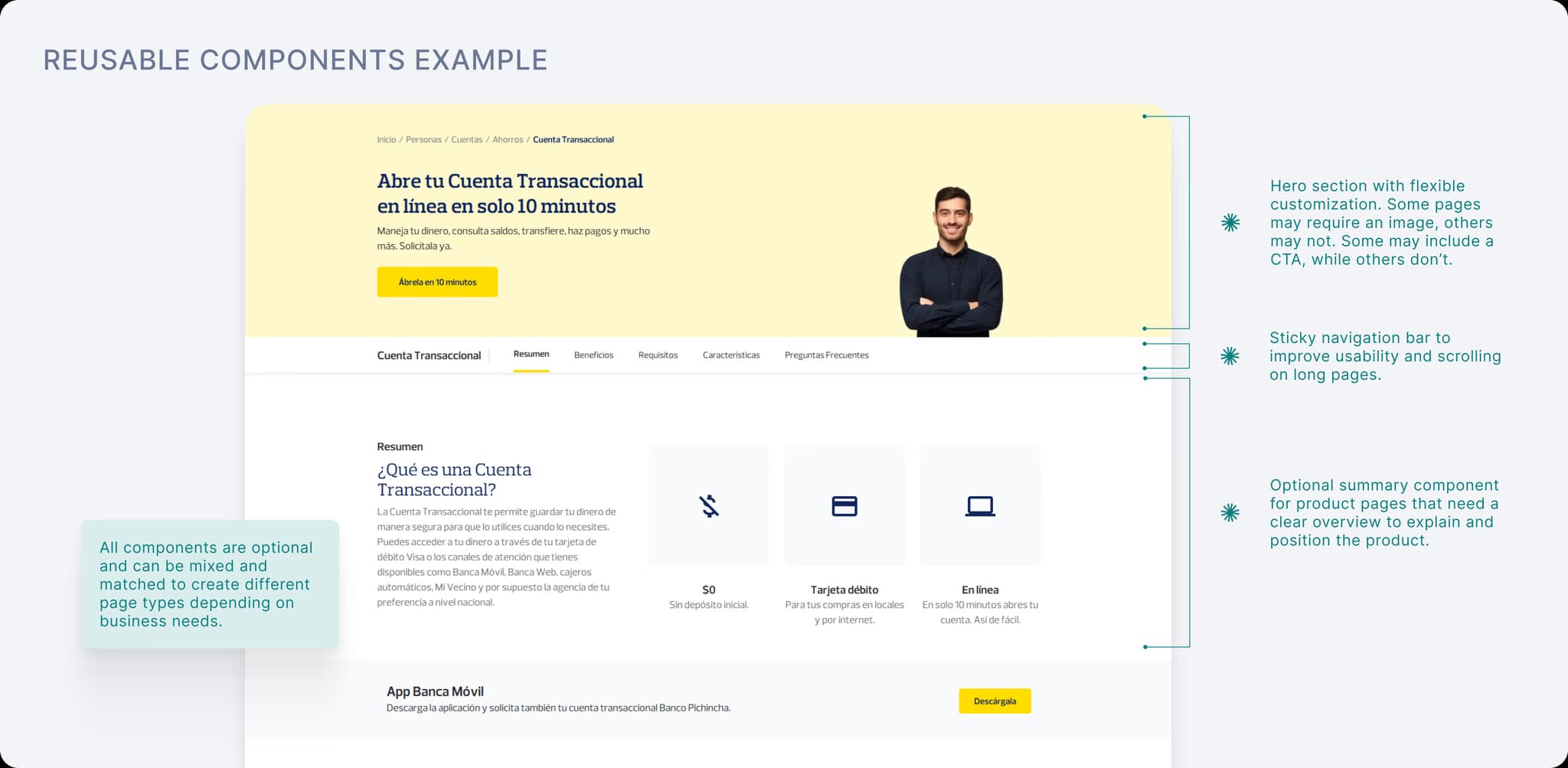 Annotated reusable components example for a banking product page.