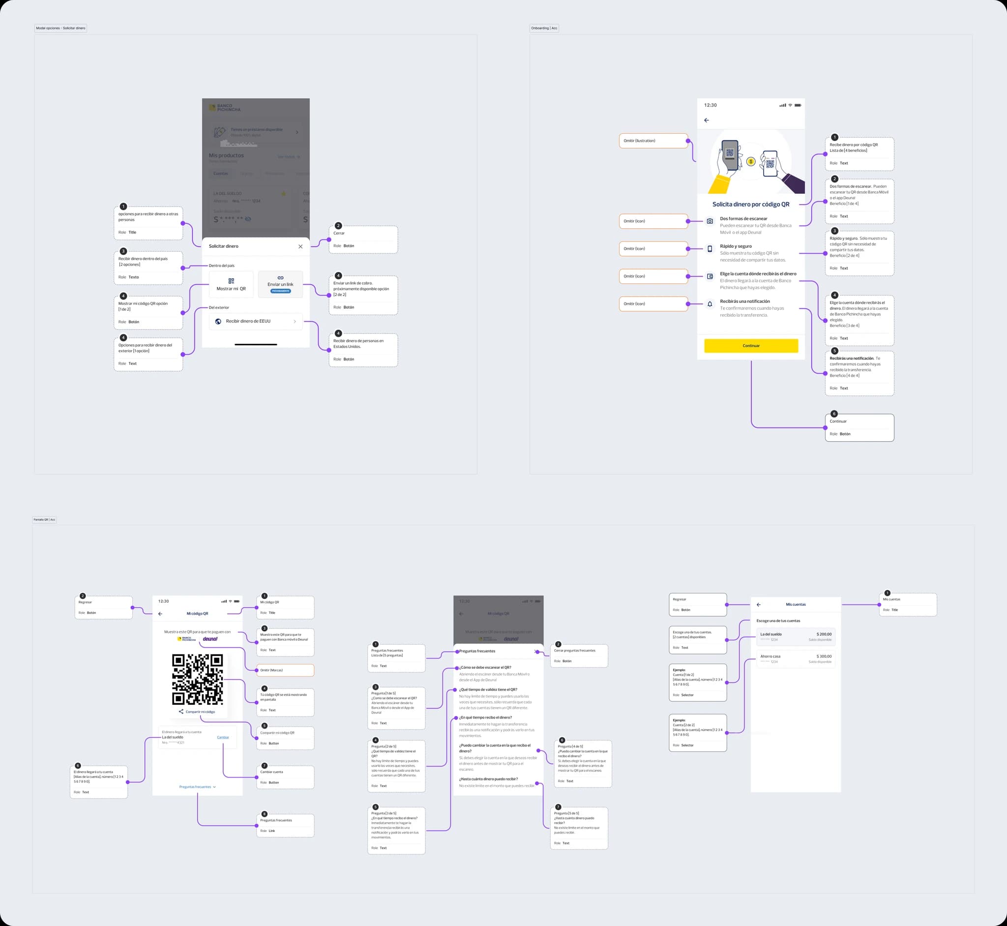 Accessibility annotation board for the QR money request flow.